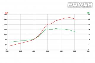 Hyundai Atos 1.3 Turbo 254wHp 